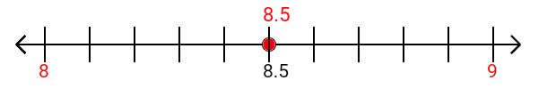8.5 rounded to the nearest whole number (ones place) with a number line